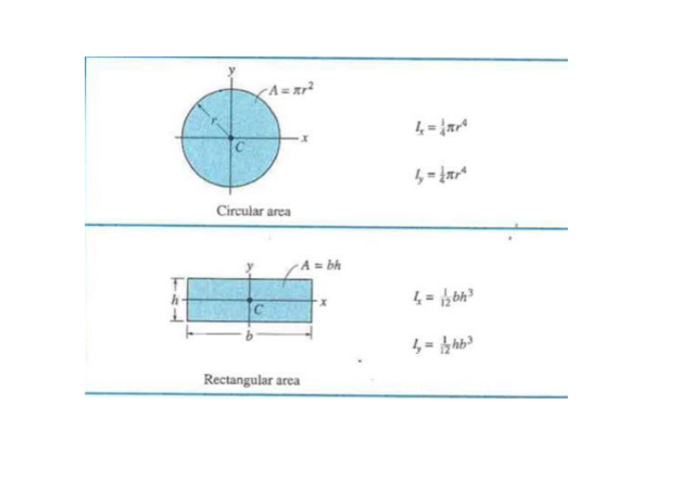 Solved 3. (a) Locate the centroid for the cross section | Chegg.com