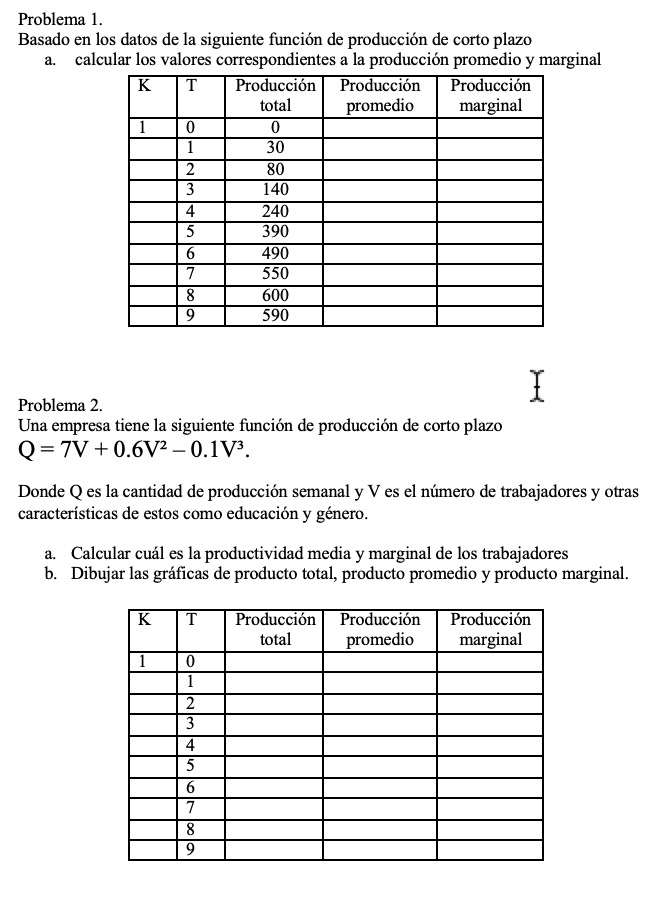 Problema 1. Basado en los datos de la siguiente función de producción de corto plazo a. calcular los valores correspondientes