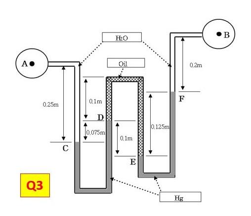 Solved Calculate the pressure difference between two points | Chegg.com
