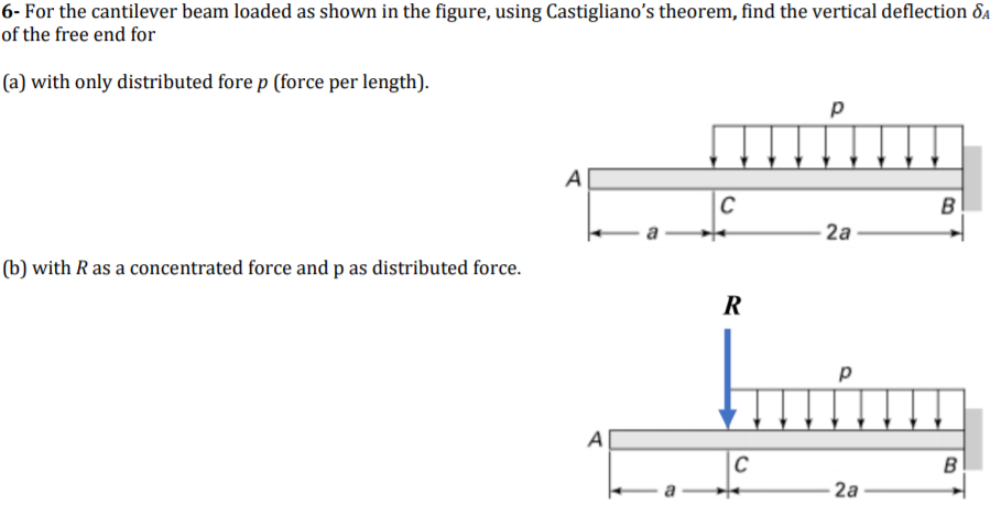 Solved For The Cantilever Beam Loaded As Shown In The Chegg Com