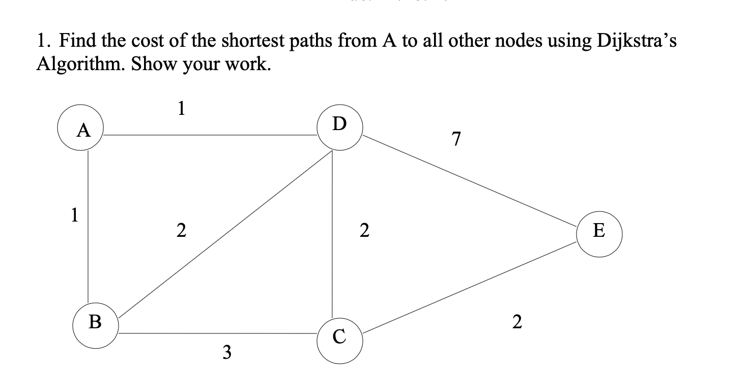 Solved 1. Find the cost of the shortest paths from A to all | Chegg.com