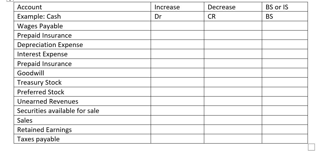 solved-generally-speaking-on-a-balance-sheet-debits-are-good-chegg