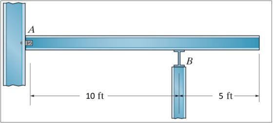 Solved 4 A Uniform Live Load Of 200 Lbft And A Single Live