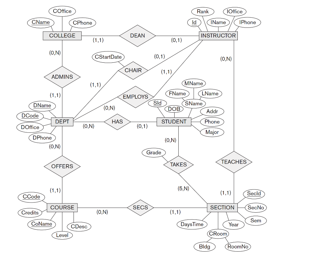 Mysql диаграмма связей