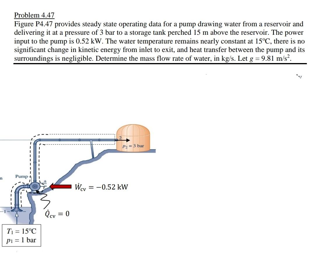 Solved a Problem 4.47 Figure P4.47 provides steady state