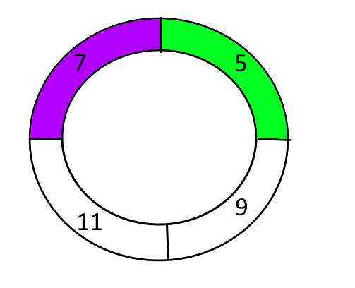 Solved Data Structrees (Java)What were the previous 4 | Chegg.com