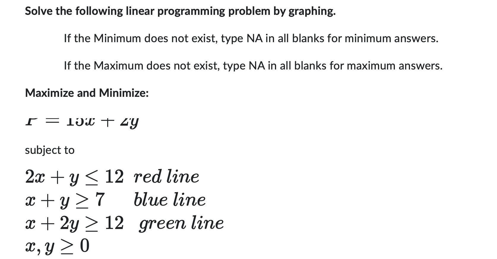 Solved Solve The Following Linear Programming Problem By | Chegg.com