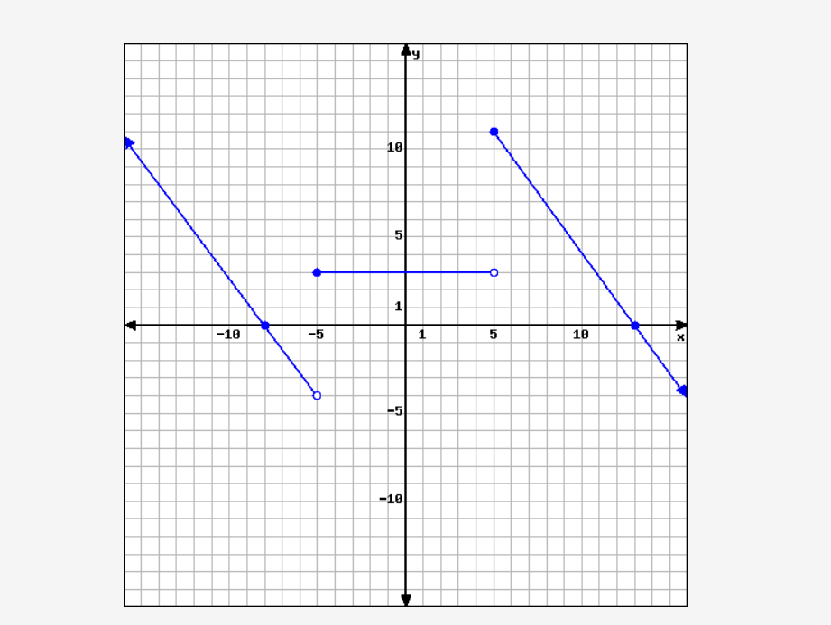 solved-y-18-5-1-10-5-1-5-10-x-5-10-the-graph-of-a-chegg