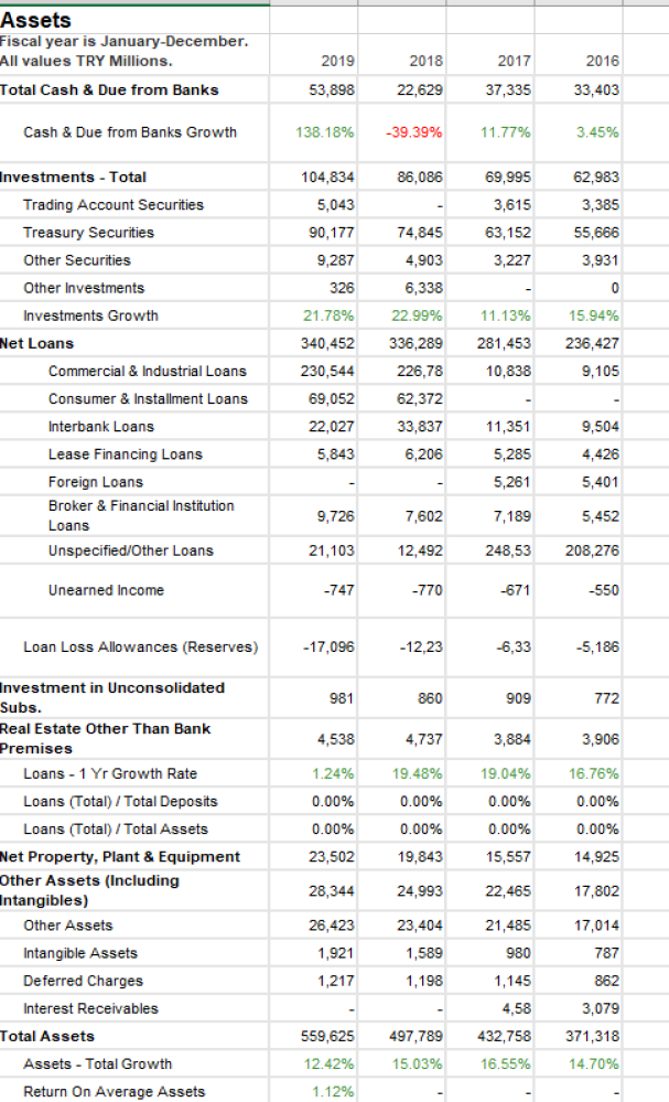Solved Assets Fiscal year is JanuaryDecember. All values