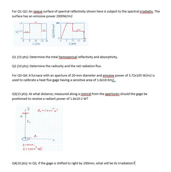 Solved For Q1-Q2: An opgue surface of spectral reflectivity | Chegg.com