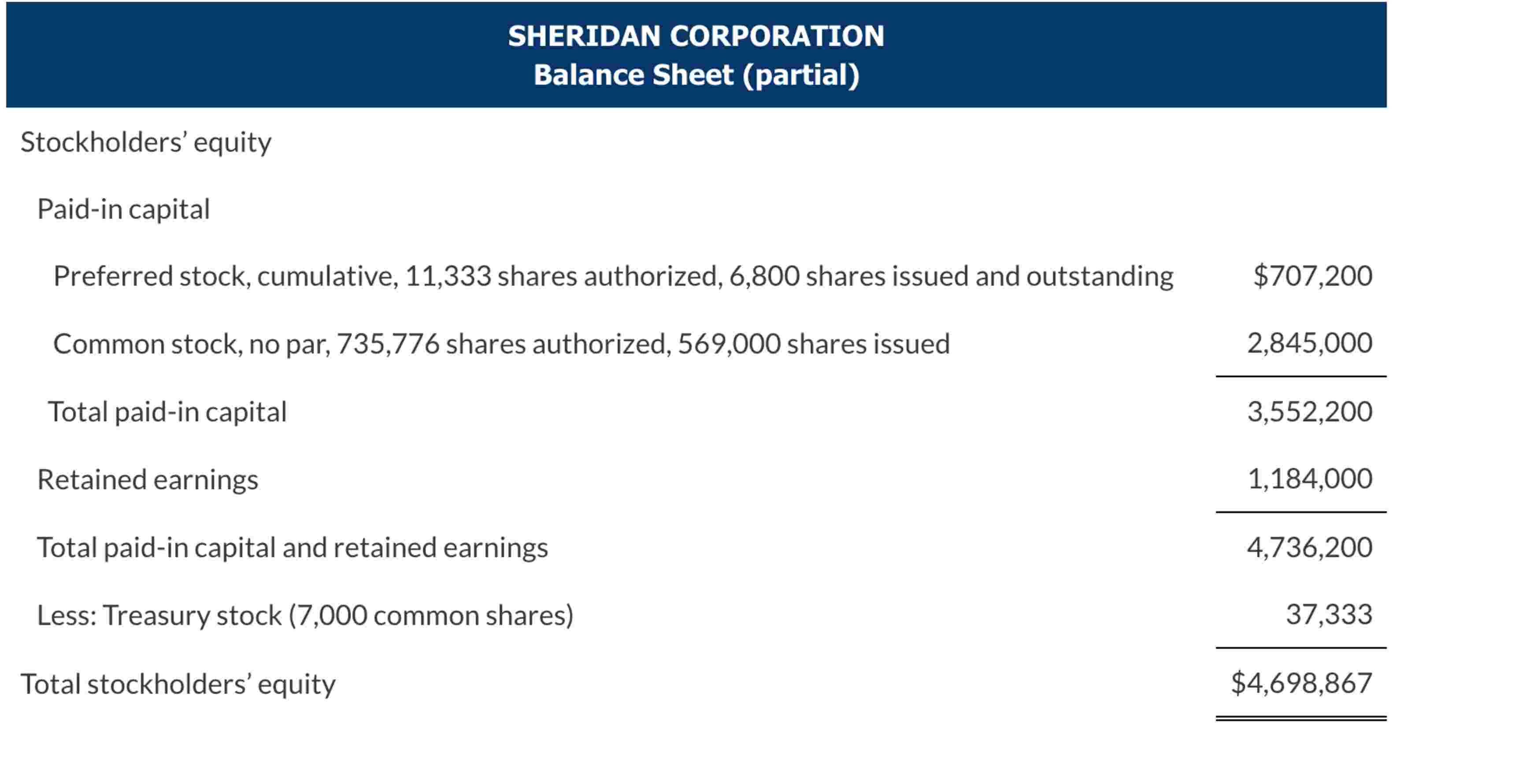 Outstanding Common Stock Refers To The Total Number Of Shares