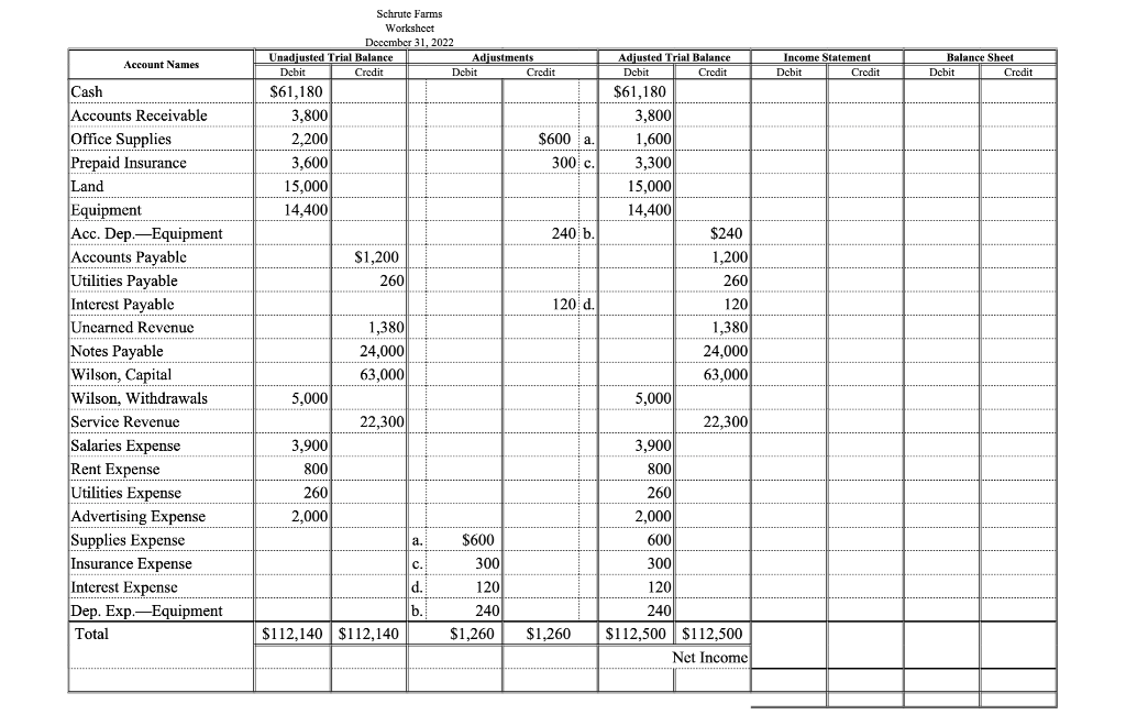 Solved Schrute Farms Workshect Using Excel to create | Chegg.com