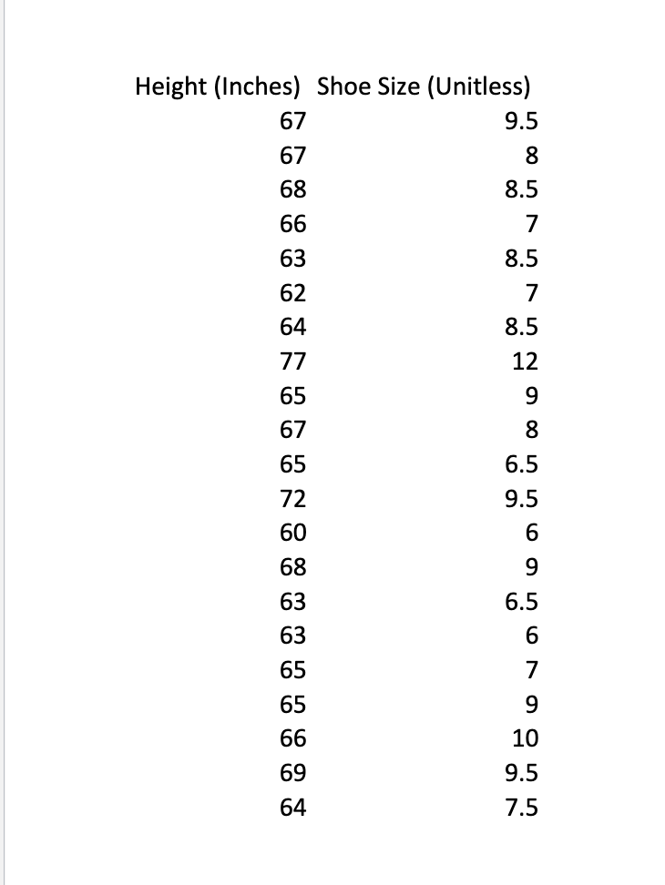 Solved Height (Inches) Shoe Size (Unitless) 67 9.5 67 8 68 | Chegg.com