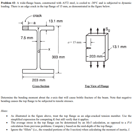 W8 Wide Flange Beams DWG Library