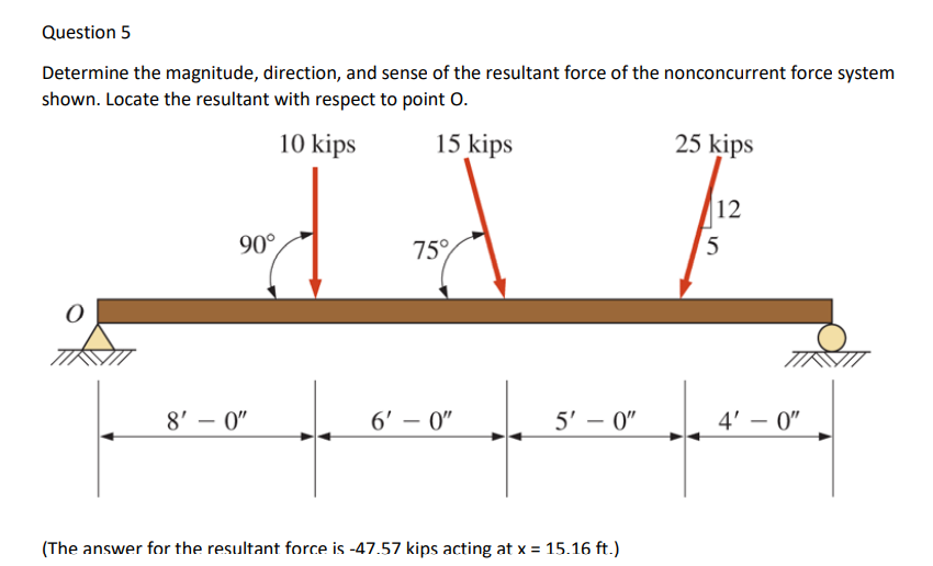 Solved Determine The Magnitude Direction And Sense Of