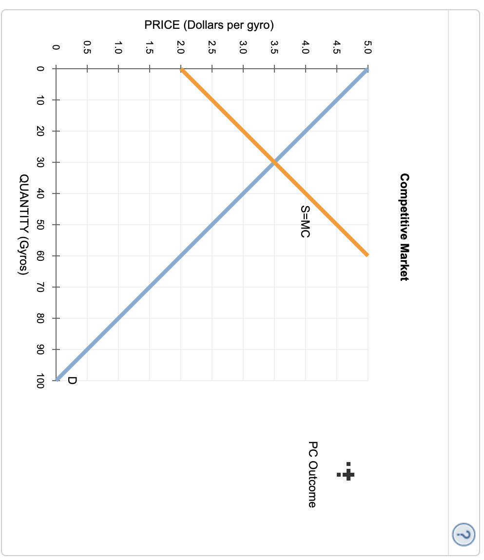 solved-5-monopoly-outcome-versus-competition-outcome-chegg