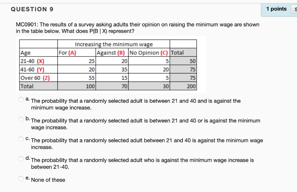 Solved Question 9 1 Points S Mc0901 The Results Of A Sur
