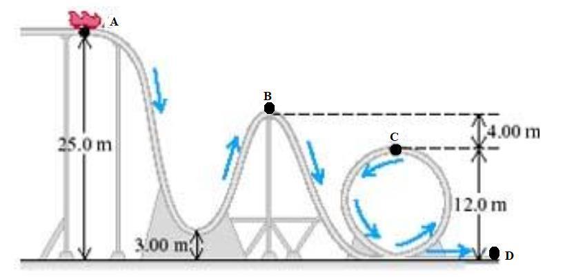 Solved Figure shows a 200 kg roller coaster which is | Chegg.com