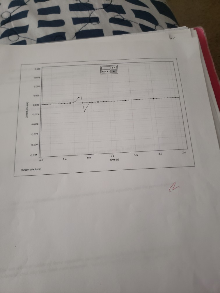 Solved Lab Report a)Describe the graph produced above, | Chegg.com