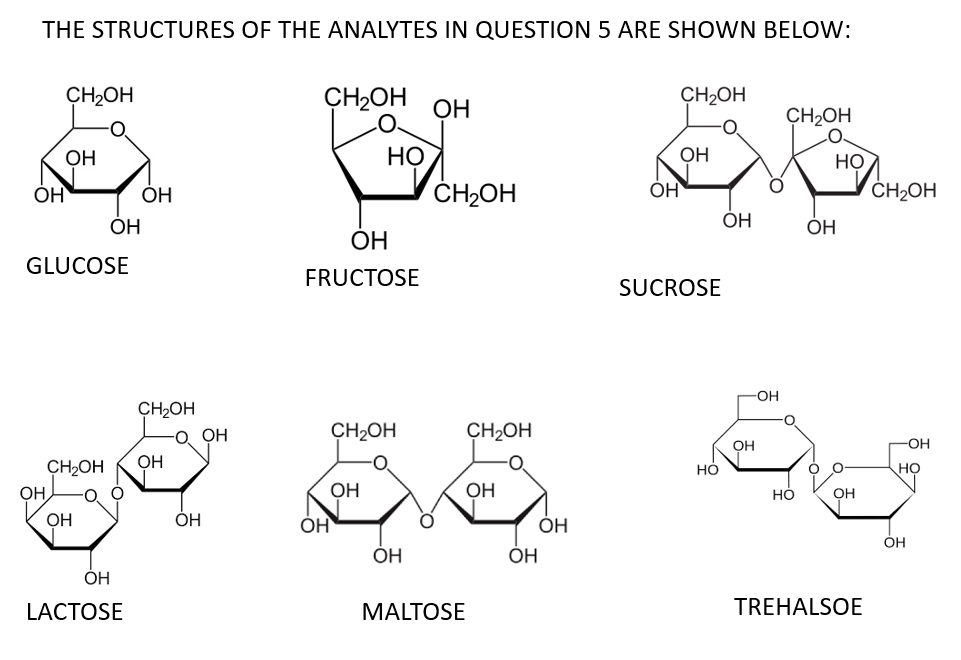 structure of glucose fructose and sucrose