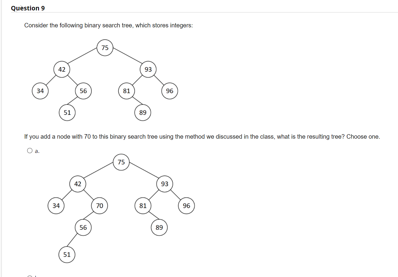 Solved Question 9 Consider The Following Binary Search Tree, | Chegg.com