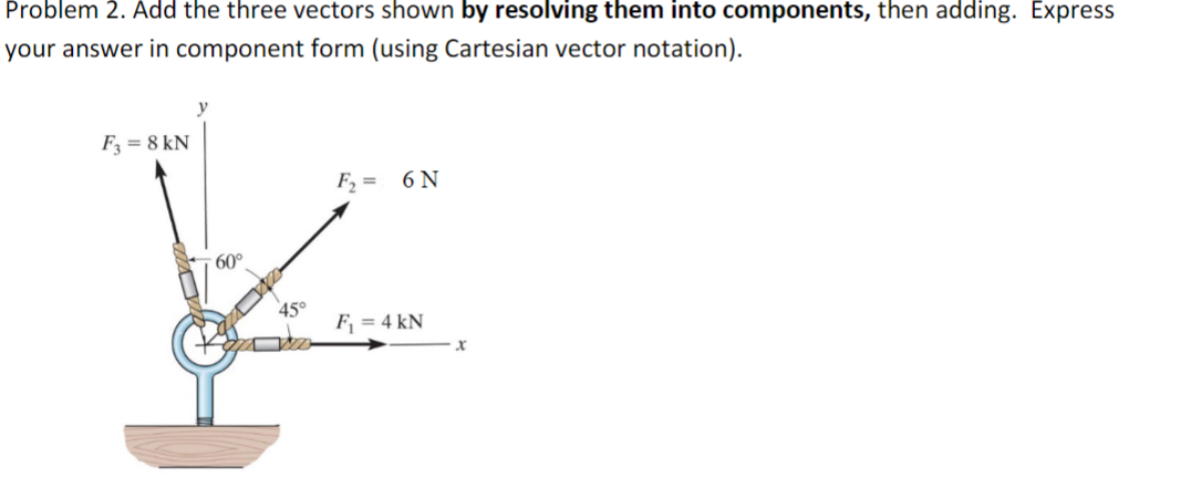add the three vectors a, b, and c using the component... Solved Problem 2. Add the three vectors shown by resolving | Chegg.com