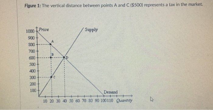 Solved Using figure 1 what would be the answer to problem | Chegg.com