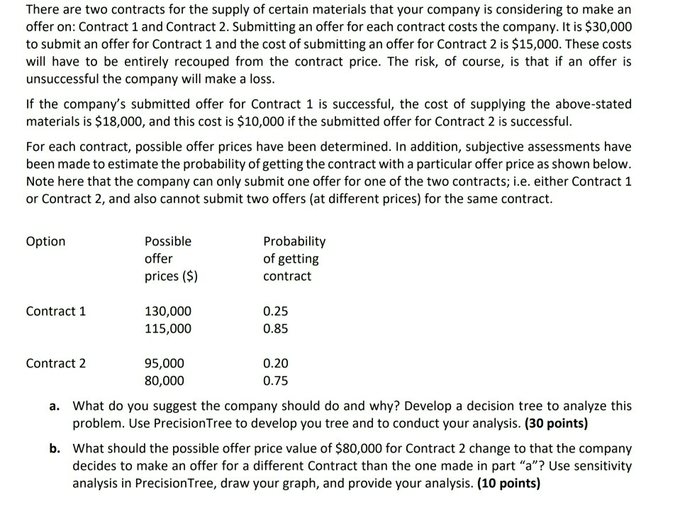 Solved There are two contracts for the supply of certain | Chegg.com