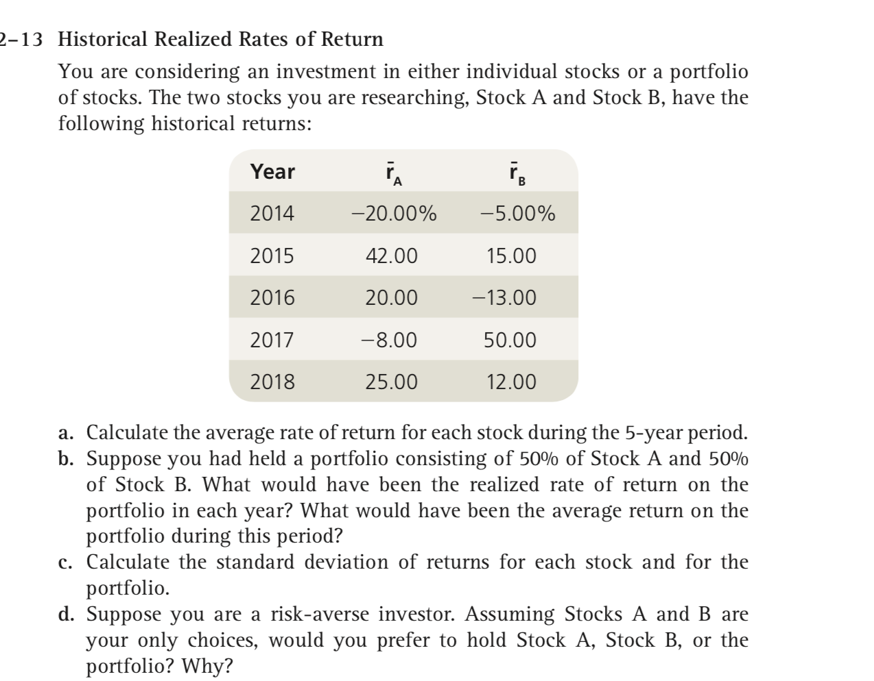 Solved 213 Historical Realized Rates of Return You are