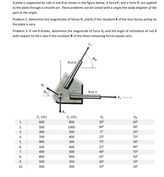 Solved A plate is supported by rods A and B as shown in the | Chegg.com