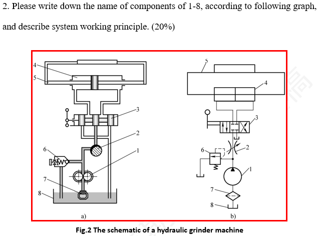 Solved 2. Please write down the name of components of 1-8, | Chegg.com
