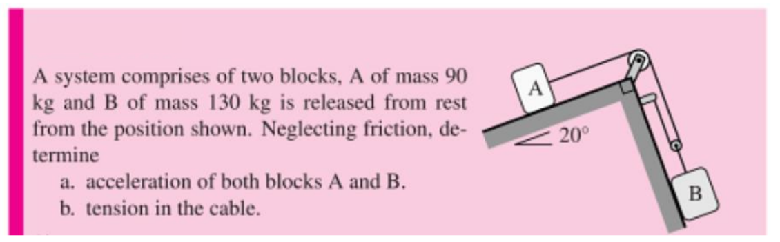 Solved A A system comprises of two blocks, A of mass 90 kg | Chegg.com