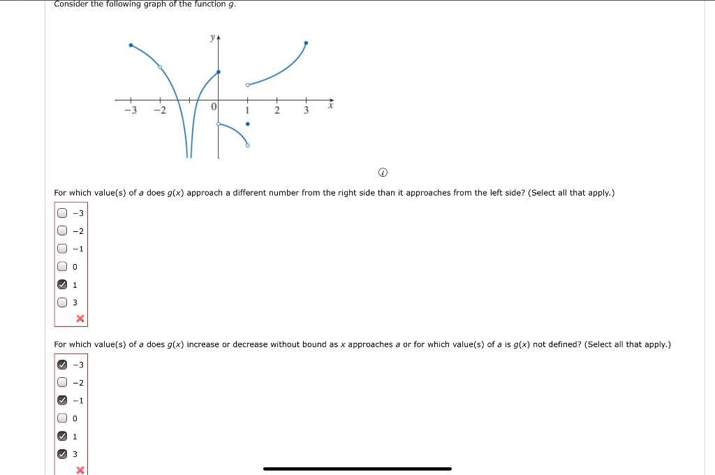 solved-consider-the-following-graph-of-the-function-g-2-for-chegg