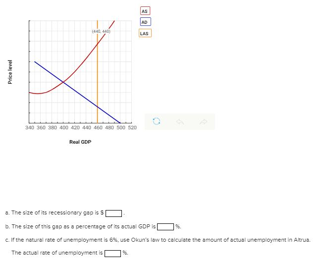 Solved The Figure Below Depicts The Economy Of Altrua Which Chegg Com