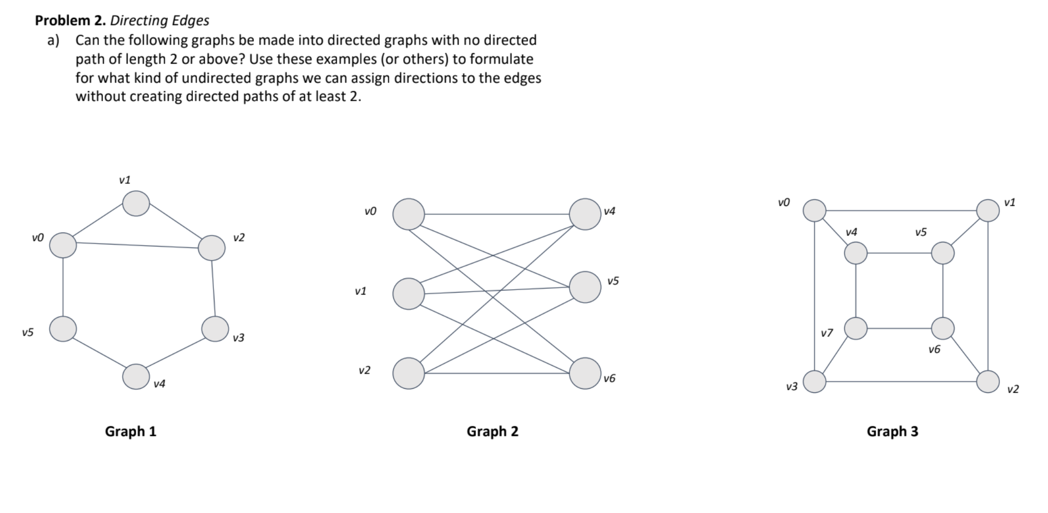 Solved You are given an undirected graph G(V, E). Design an | Chegg.com