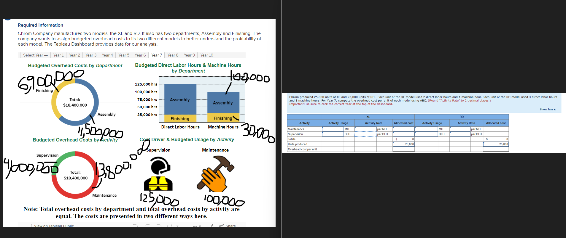 Solved Chrom produced 25,000 units of XL and 25,000 units | Chegg.com