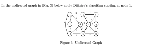 Solved In the undirected graph in (Fig. 3) below apply | Chegg.com