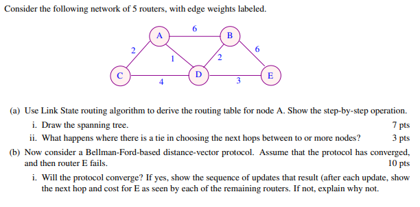 Consider the following network of 5 routers, with | Chegg.com