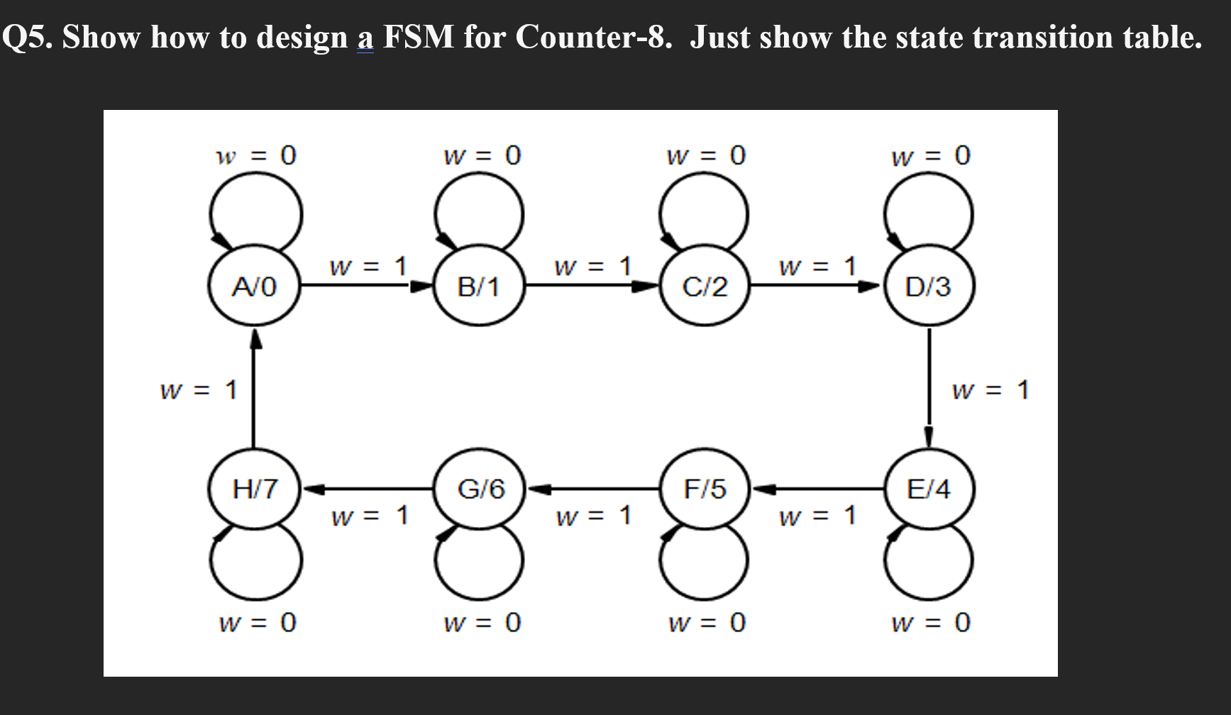 Solved Show how to design a FSM for Counter-8. Just show the | Chegg.com
