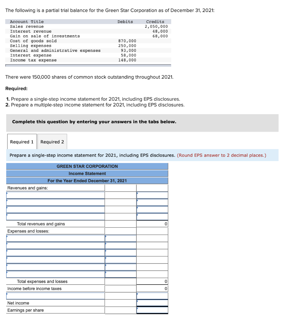 Solved The following is a partial trial balance for the | Chegg.com