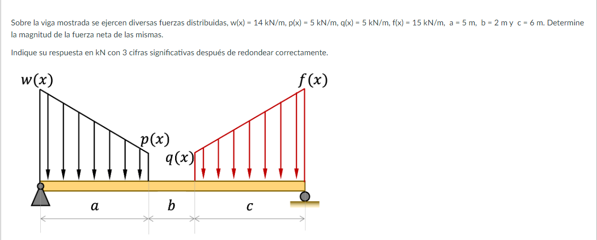 Sobre la viga mostrada se ejercen diversas fuerzas distribuidas, \( w(x)=14 \mathrm{kN} / \mathrm{m}, \mathrm{p}(\mathrm{x})=