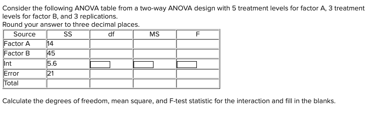 Solved Consider the following ANOVA table from a two-way | Chegg.com