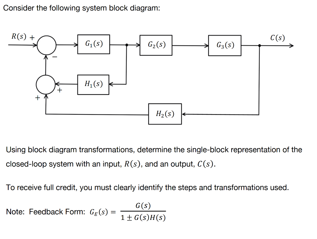 Solved Consider the following system block diagram: R(S) + | Chegg.com