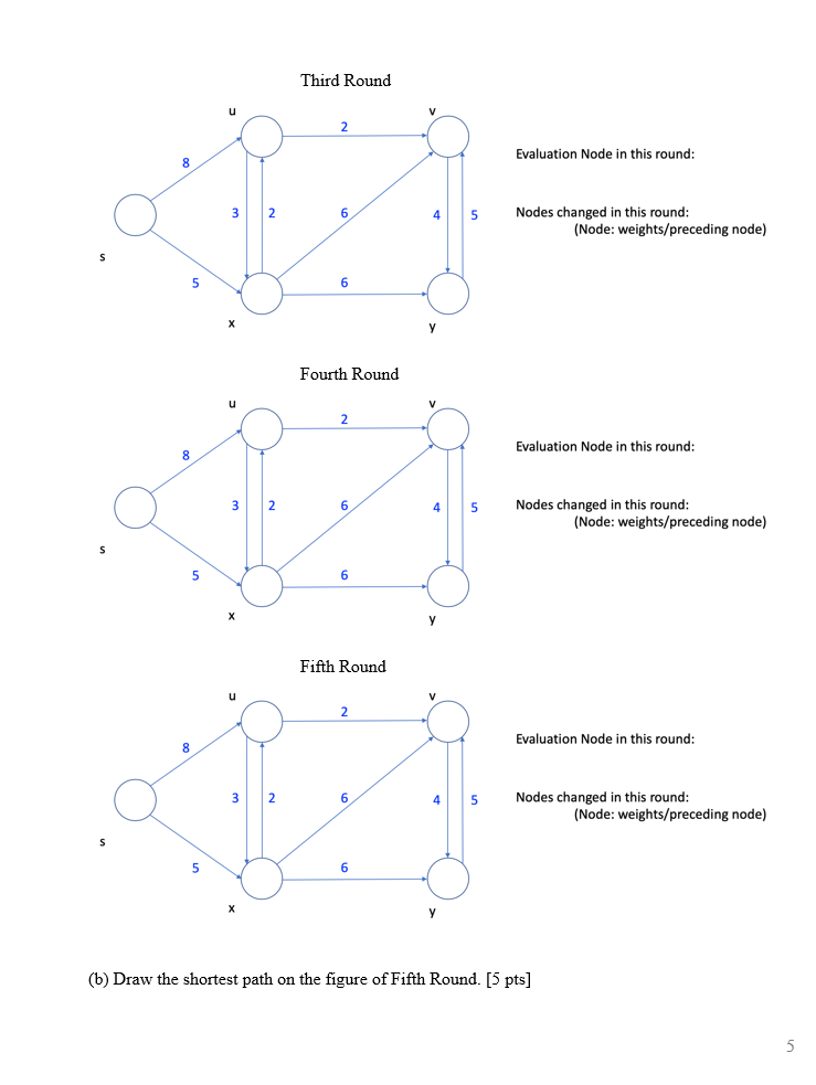 Solved 3. [Distra's Routing Algorithm, 25 pts] Use Dijstra's | Chegg.com