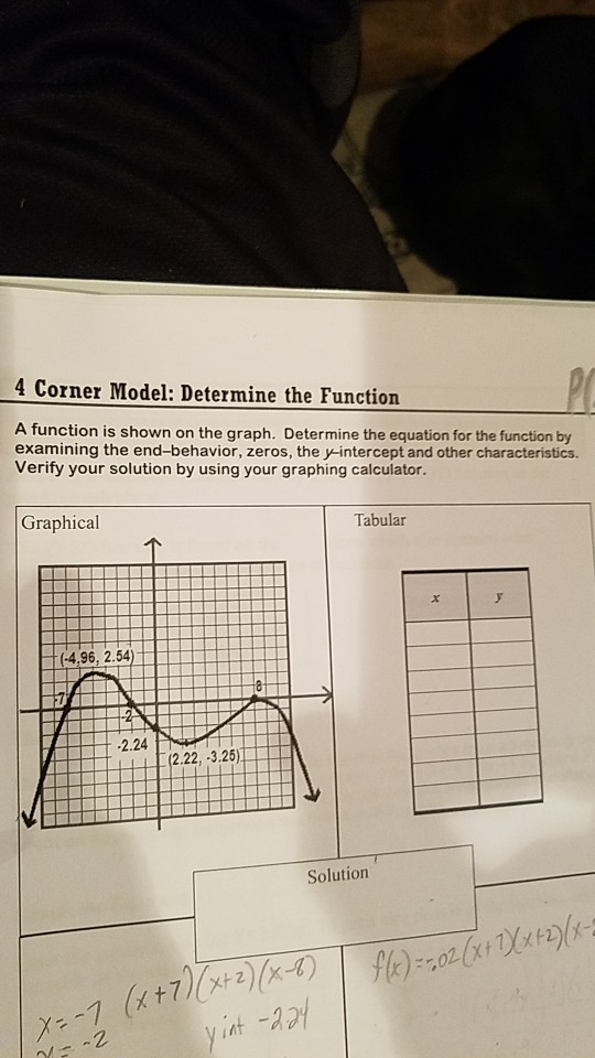 Solved 4 Corner Model: Determine the Function A function is | Chegg.com