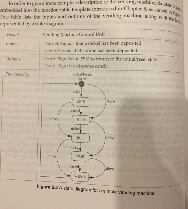 Solved consider the state diagram for the vending machine