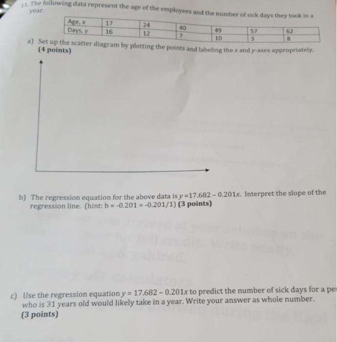 Solved . The following data represent the age of the | Chegg.com