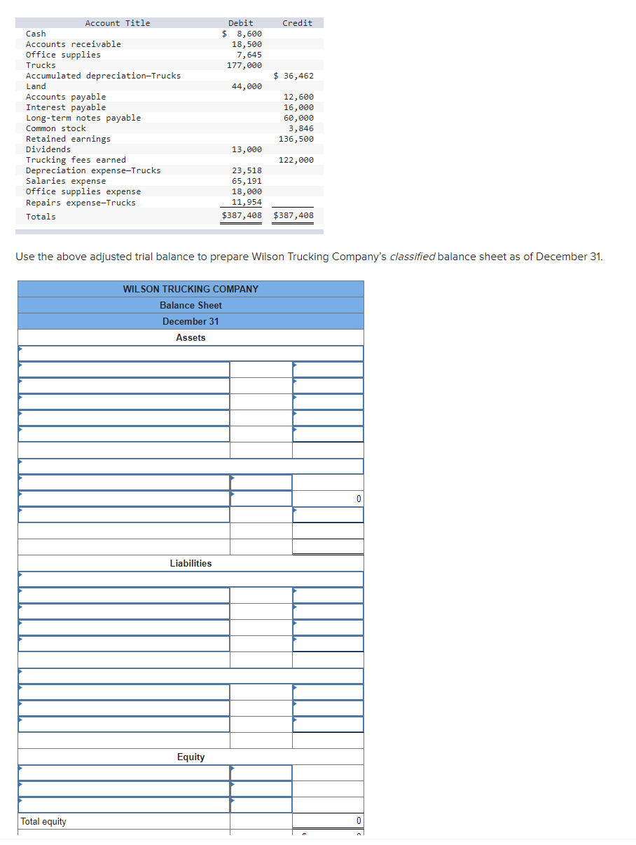 Solved Use the above adjusted trial balance to prepare | Chegg.com