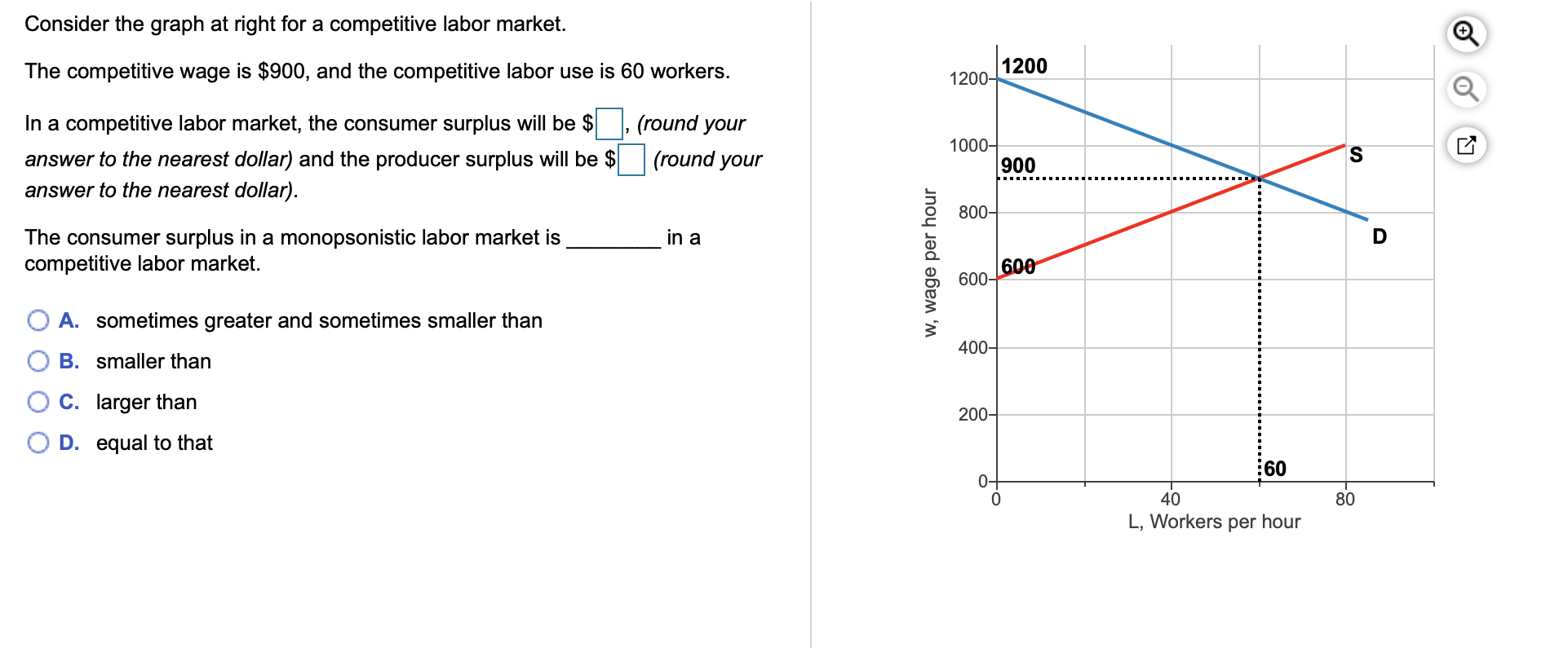 Solved Consider the graph at right for a competitive labor | Chegg.com