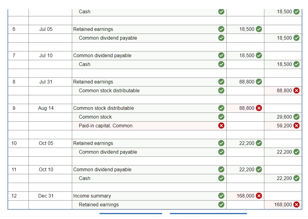 Solved The equity sections for Atticus Group at the